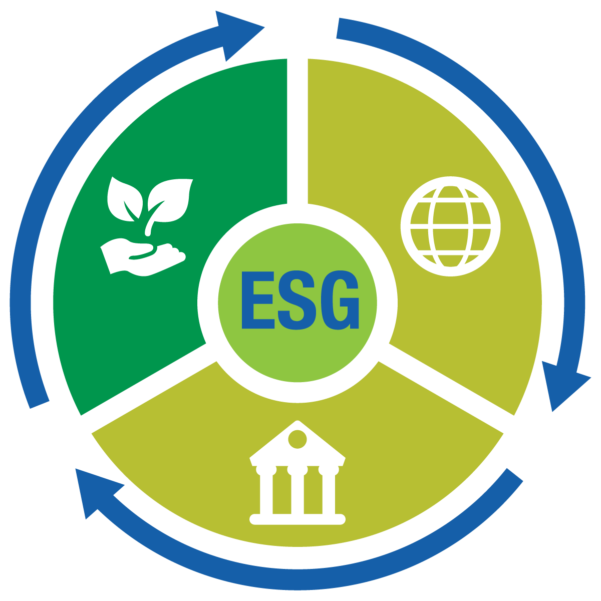 nssf-macro-environment